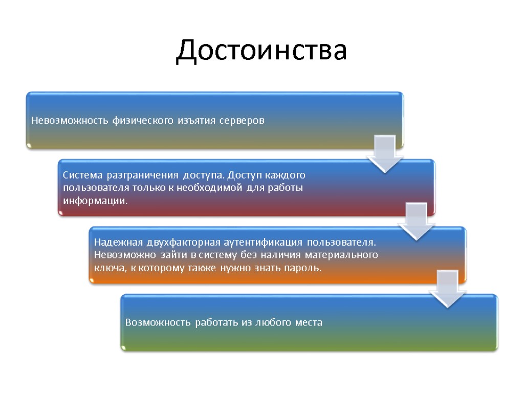 Достоинства